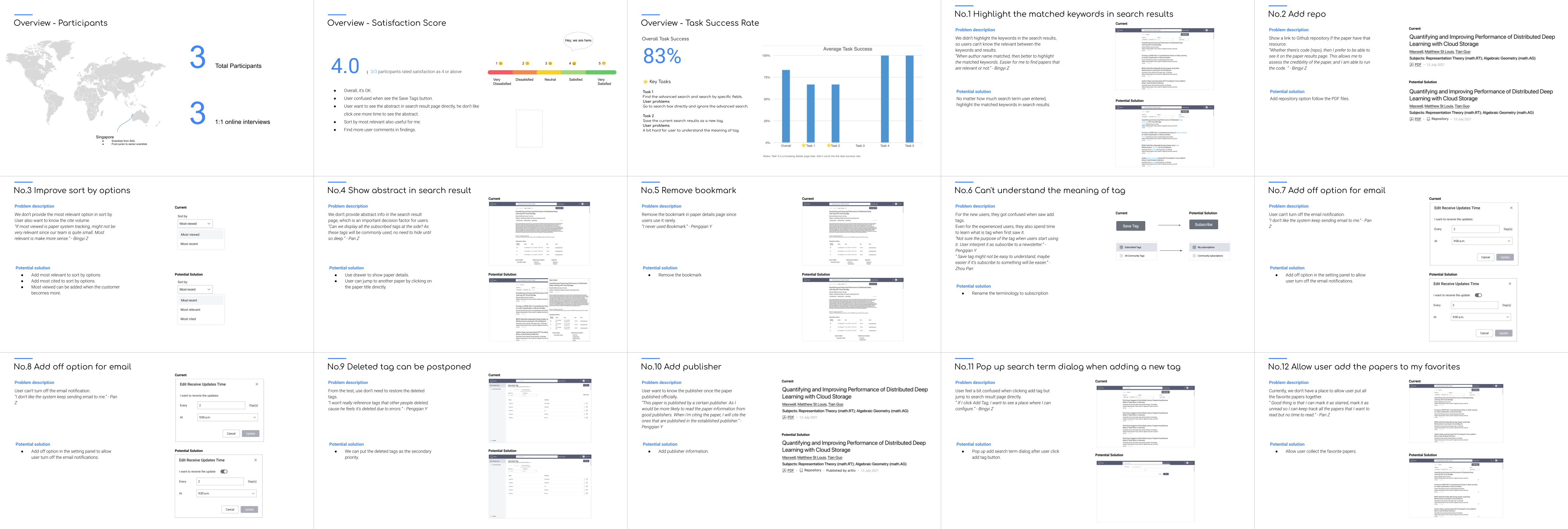 Paper System usability testing report with scores and prioritized findings